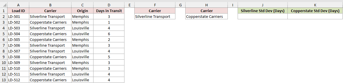 Dataset for DSTDEV example 3