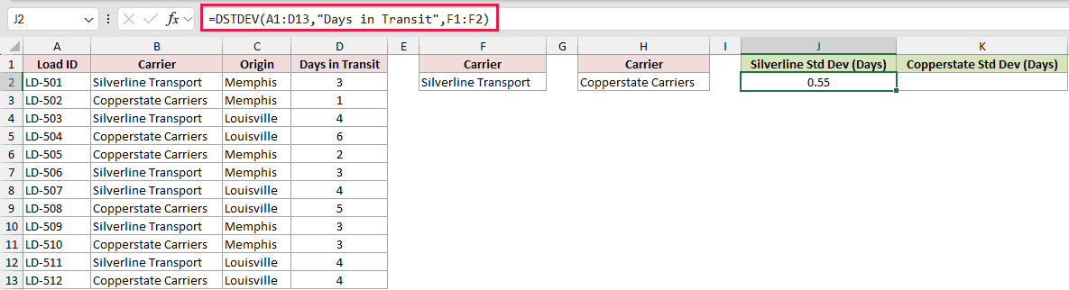 =DSTDEV(A1:D13,"Days in Transit",F1:F2) in J2