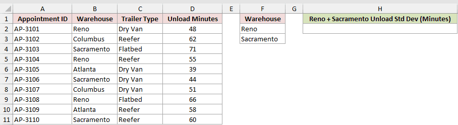 Dataset for DSTDEV example 4