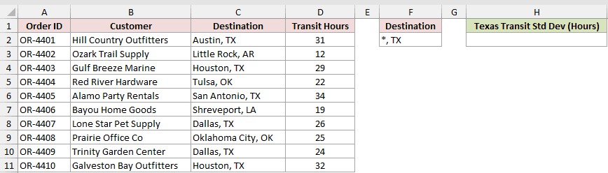 Dataset for DSTDEV example 6