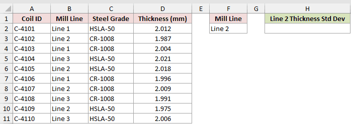 Dataset for DSTDEVP example 1