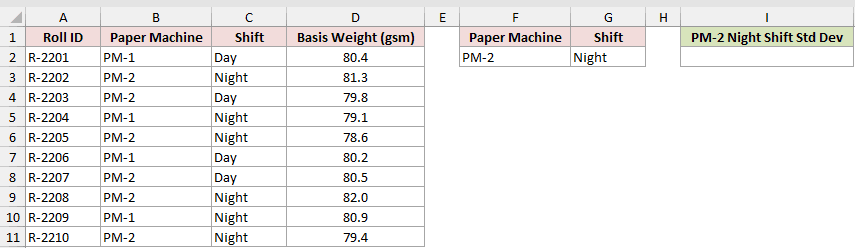 Dataset for DSTDEVP example 2
