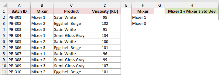 Dataset for DSTDEVP example 3