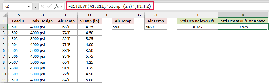 =DSTDEVP(A1:D11,"Slump (in)",H1:H2) in K2