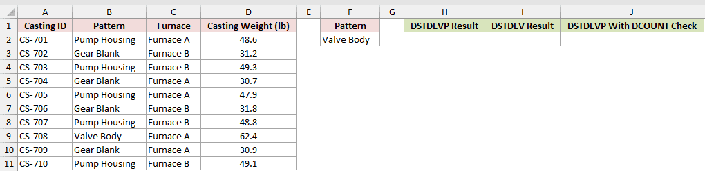Dataset for DSTDEVP example 6