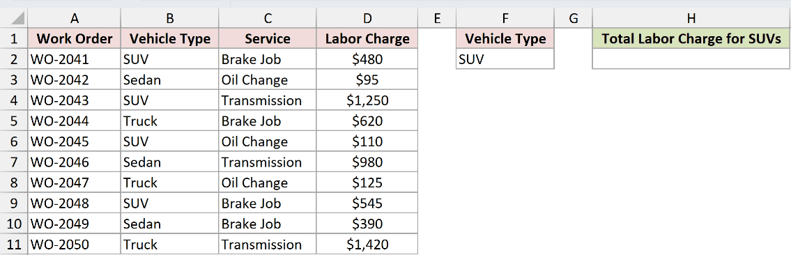Dataset for DSUM example 1
