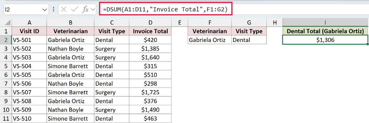 =DSUM(A1:D11,"Invoice Total",F1:G2) in I2