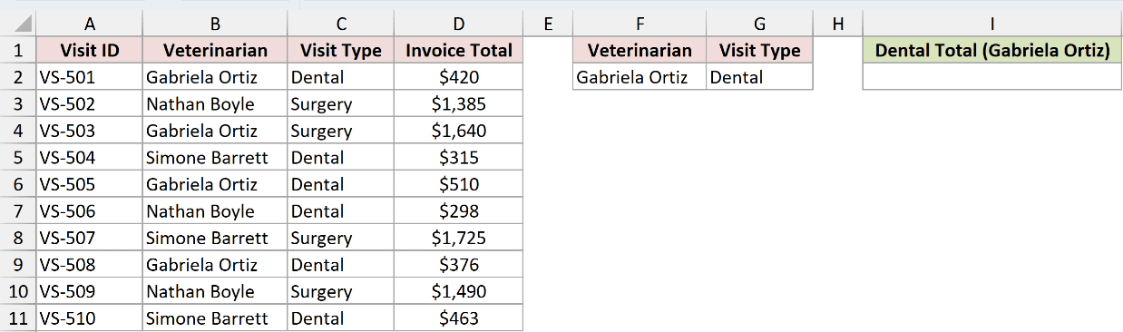 Dataset for DSUM example 2