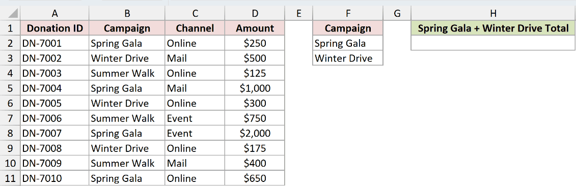 Dataset for DSUM example 4