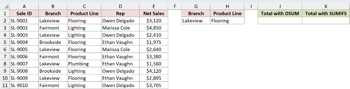 Dataset for DSUM example 6