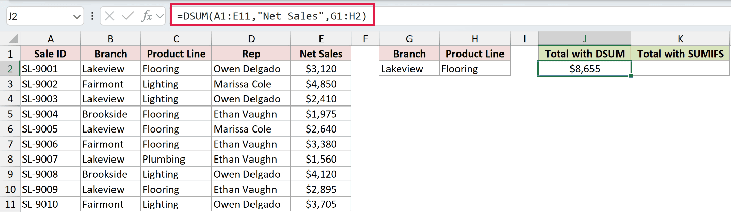 =DSUM(A1:E11,"Net Sales",G1:H2) in J2
