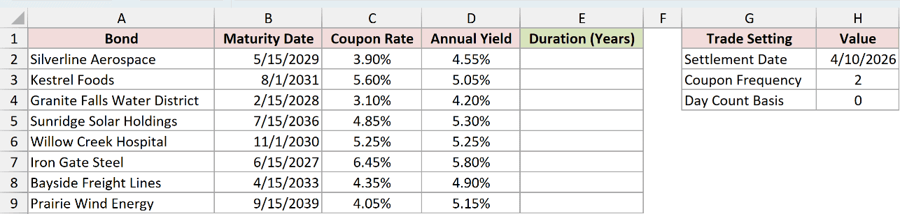 Dataset for DURATION example 2