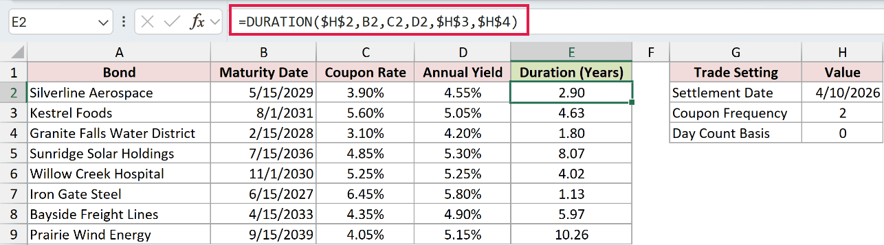 =DURATION($H$2,B2,C2,D2,$H$3,$H$4) in E2