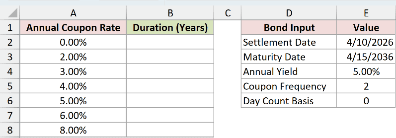 Dataset for DURATION example 3