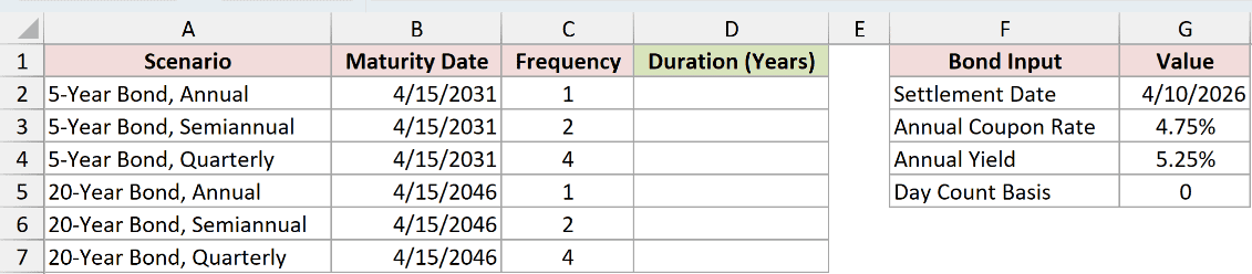 Dataset for DURATION example 4