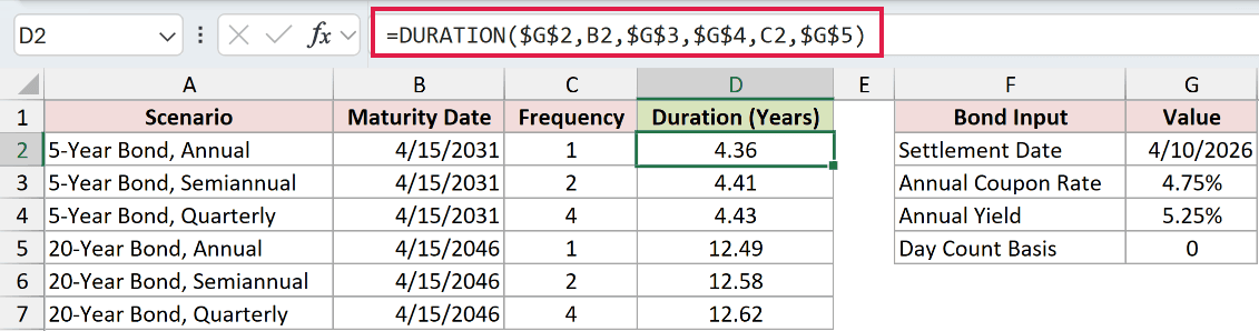 =DURATION($G$2,B2,$G$3,$G$4,C2,$G$5) in D2