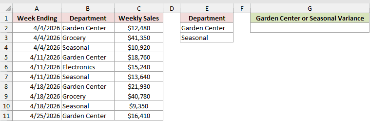 Dataset for DVAR example 3