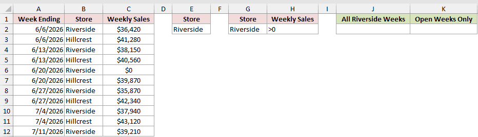 Dataset for DVAR example 4