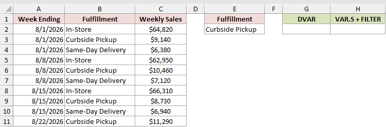 Dataset for DVAR example 7