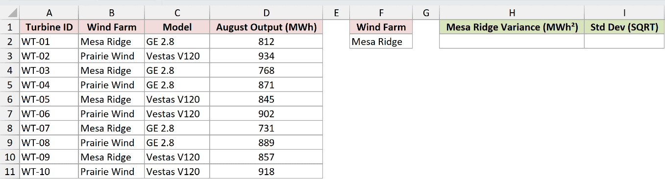 Dataset for DVARP example 1