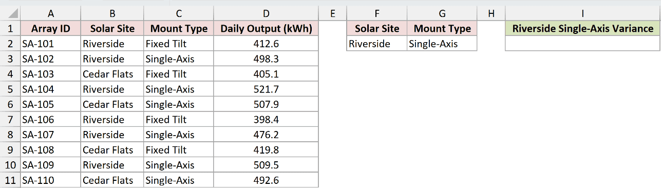 Dataset for DVARP example 2