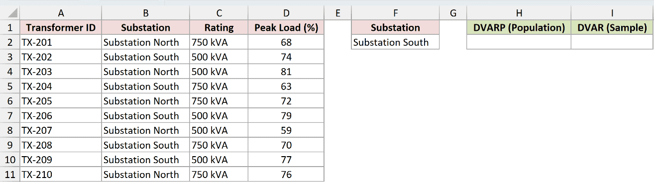 Dataset for DVARP example 5