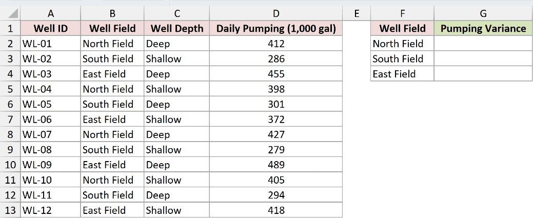Dataset for DVARP example 7