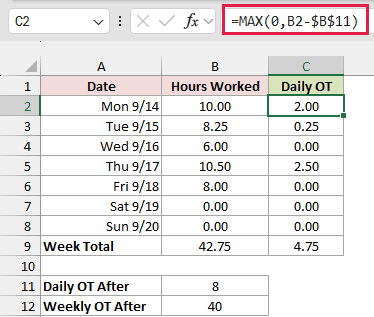 Daily OT formula returns the hours over 8 each day, 4.75 for the week.