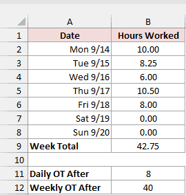 Daily hours worked with the daily and weekly overtime limits below the table.