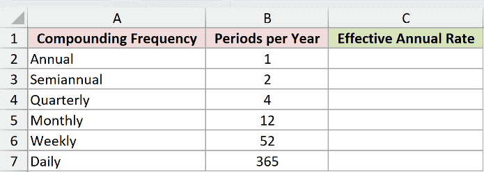 Dataset for EFFECT example 1
