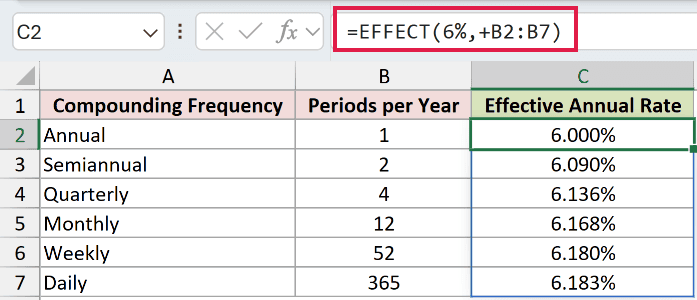 =EFFECT(6%,+B2:B7) in C2