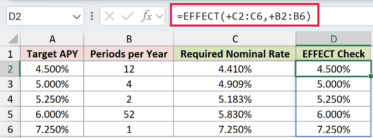 =EFFECT(+C2:C6,+B2:B6) in D2