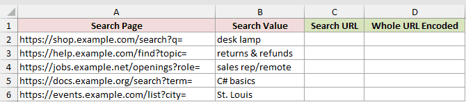 Dataset for ENCODEURL example 2