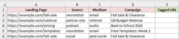 Dataset for ENCODEURL example 4