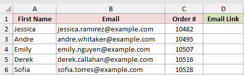 Dataset for ENCODEURL example 5