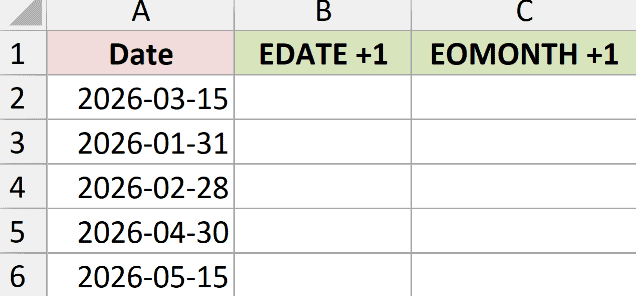 Excel spreadsheet showing a column of dates and empty columns for EDATE +1 and EOMONTH +1 calculations