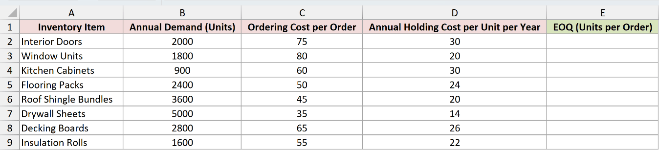Eight inventory items with demand, ordering cost, holding cost, and an empty EOQ column