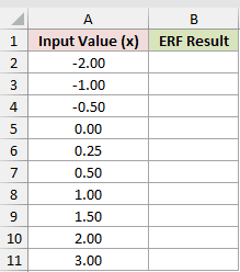 Dataset for ERF example 1