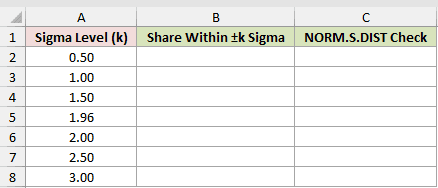 Dataset for ERF example 3