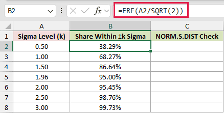 =ERF(A2/SQRT(2)) in B2