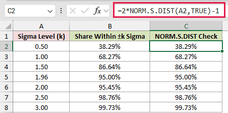 =2*NORM.S.DIST(A2,TRUE)-1 in C2