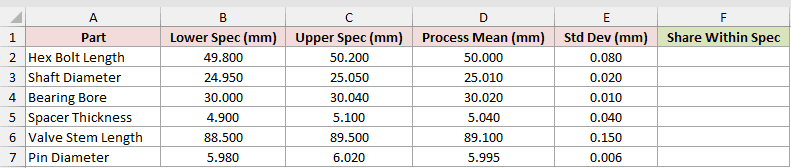 Dataset for ERF example 4