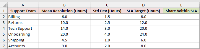 Dataset for ERF example 5