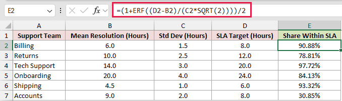 =(1+ERF((D2-B2)/(C2*SQRT(2))))/2 in E2
