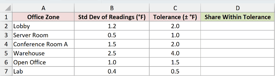 Dataset for ERF.PRECISE example 3