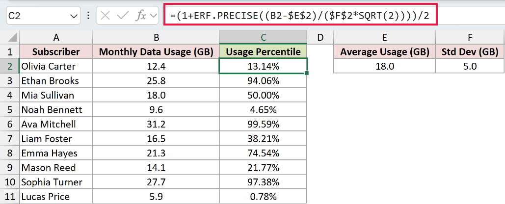 =(1+ERF.PRECISE((B2-$E$2)/($F$2*SQRT(2))))/2 in C2
