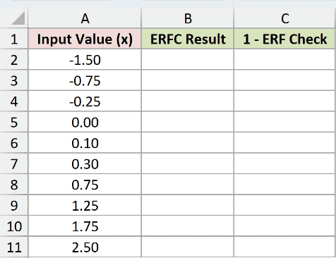Dataset for ERFC example 1