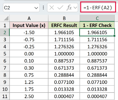 =1-ERF(A2) in C2