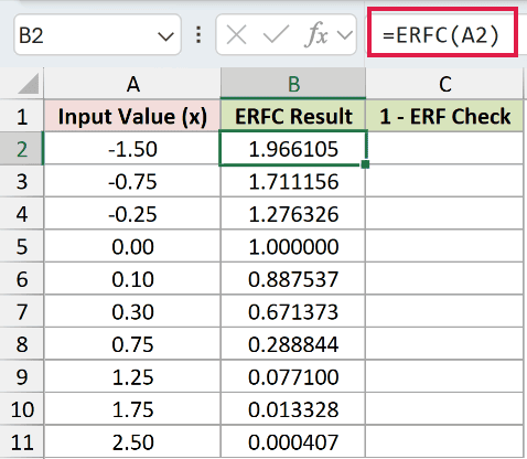 =ERFC(A2) in B2