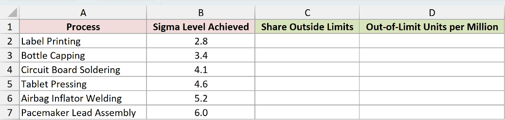 Dataset for ERFC example 2